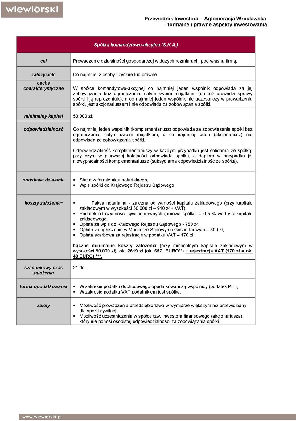 W spółce komandytowo-akcyjnej co najmniej jeden wspólnik odpowiada za jej zobowiązania bez ograniczenia, całym swoim majątkiem (on też prowadzi sprawy spółki i ją reprezentuje), a co najmniej jeden