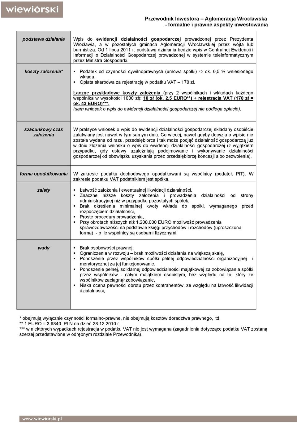 Podatek od czynności cywilnoprawnych (umowa spółki) ok. 0,5 % wniesionego wkładu, Opłata skarbowa za rejestrację w podatku VAT 170 zł.