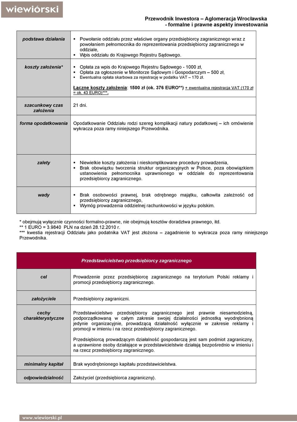 Opłata za wpis do Krajowego Rejestru Sądowego - 1000 zł, Opłata za ogłoszenie w Monitorze Sądowym i Gospodarczym 500 zł, Ewentualna opłata skarbowa za rejestrację w podatku VAT 170 zł.