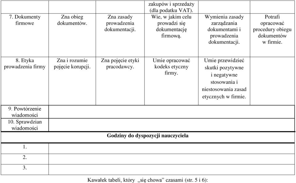 Potrafi opracować procedury obiegu dokumentów w firmie. 8. Etyka prowadzenia firmy pojęcie korupcji. Zna pojęcie etyki pracodawcy.