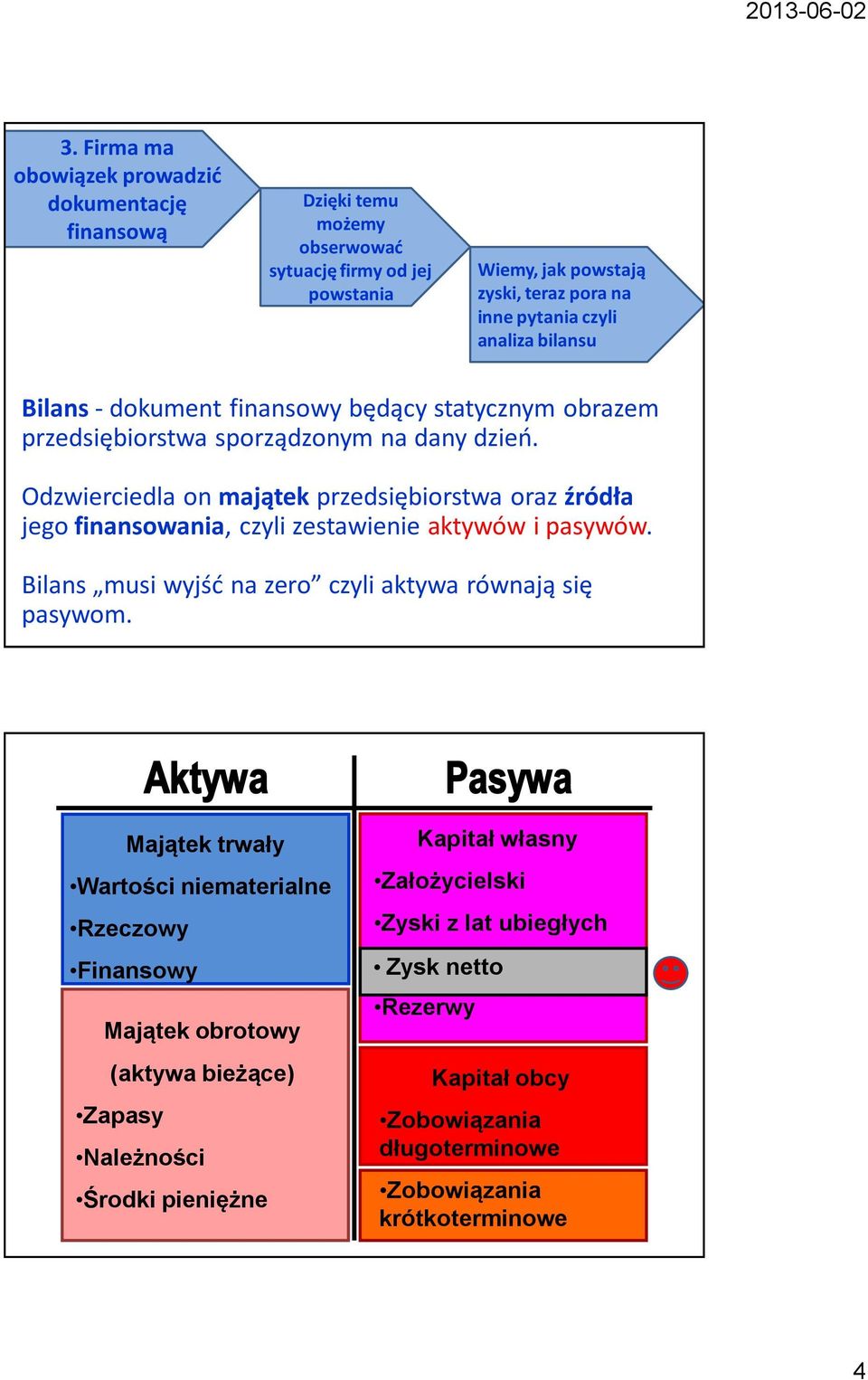 Odzwierciedla on majątek przedsiębiorstwa oraz źródła jego finansowania, czyli zestawienie aktywów i pasywów. Bilans musi wyjść na zero czyli aktywa równają się pasywom.