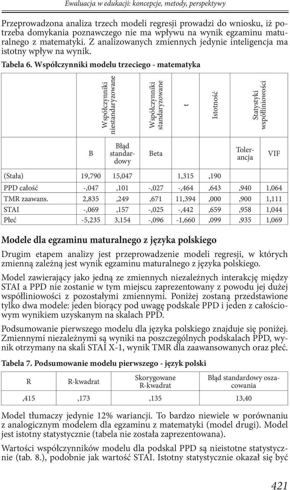 modelu trzeciego - matematyka niestandaryzowane standaryzowane t Istotność Statystyki współliniowości B Beta Błąd standardowy Tolerancja VIF (Stała) 19,790 15,047 1,315,190 PPD całość -,047,101 -,027
