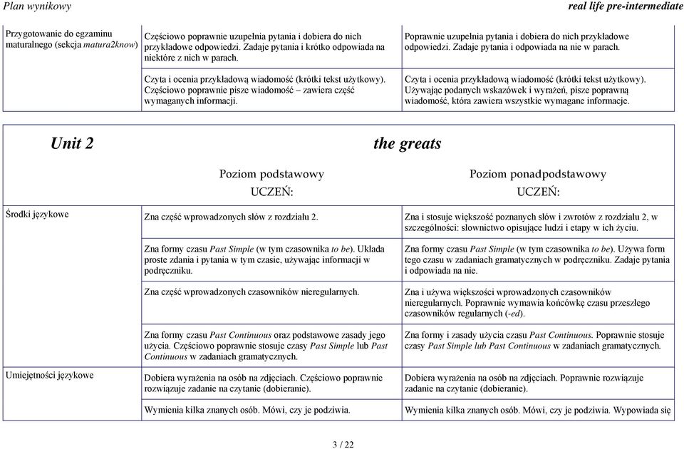 Poprawnie uzupełnia pytania i dobiera do nich przykładowe odpowiedzi. Zadaje pytania i odpowiada na nie w parach. Czyta i ocenia przykładową wiadomość (krótki tekst użytkowy).