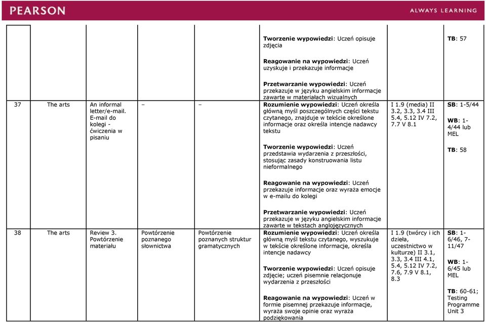 9 (media) II 3.2, 3.3, 3.4 III 5.4, 5.12 IV 7.2, 7.7 V 8.