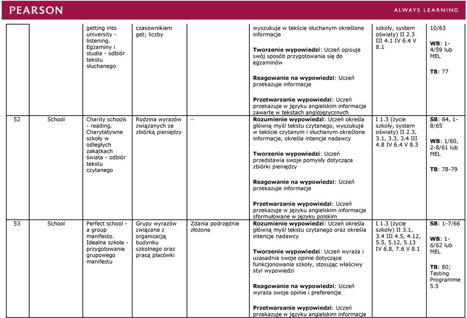 3 III 4.1 IV 6.4 V 8.1 10/63 4/59 lub TB: 77 52 School Charity schools - reading.