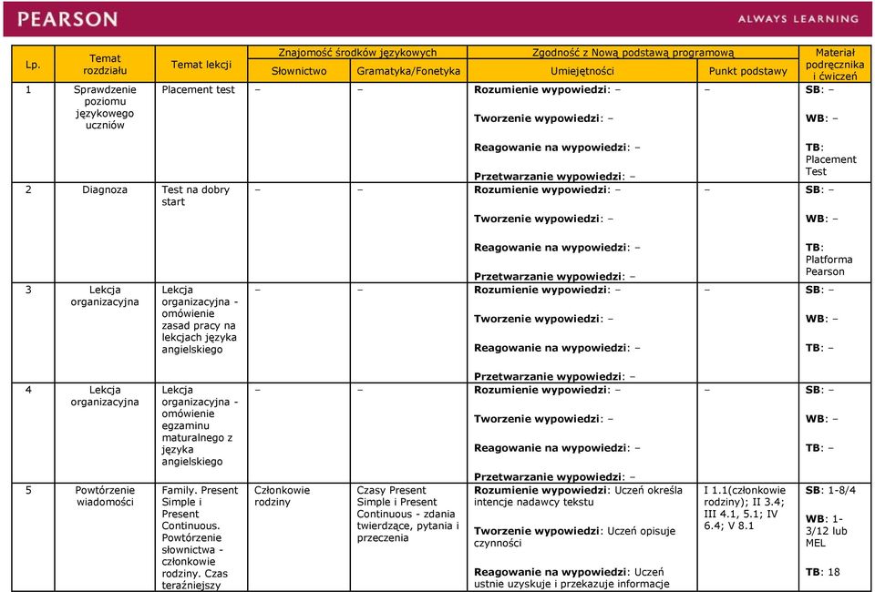 organizacyjna - omówienie zasad pracy na lekcjach języka angielskiego Rozumienie wypowiedzi: TB: Platforma Pearson SB: WB: TB: 4 Lekcja organizacyjna 5 wiadomości Lekcja organizacyjna - omówienie