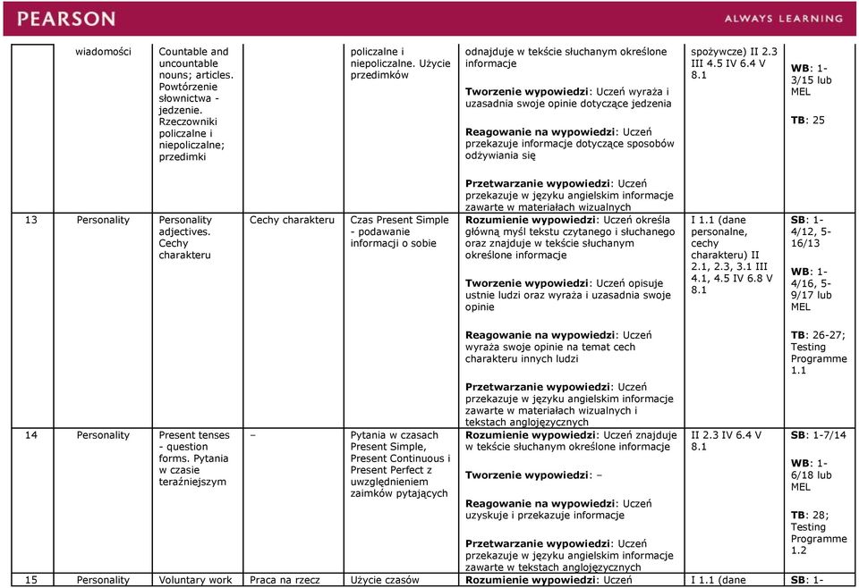 1 3/15 lub TB: 25 13 Personality Personality adjectives.
