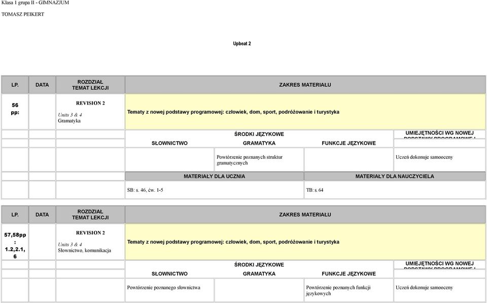 gramatycznych Uczeń dokonuje samooceny SB: s. 46, ćw. 1-5 TB: s. 64 57,58pp : 1.2,2.