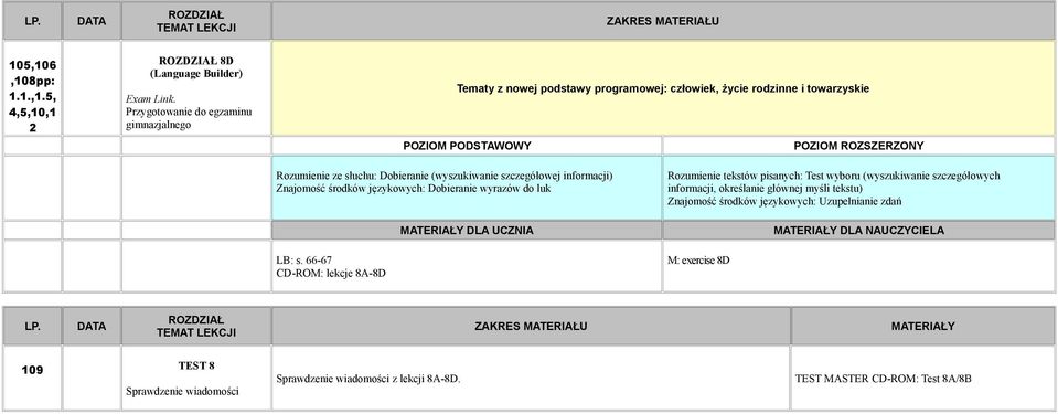 słuchu: Dobieranie (wyszukiwanie szczegółowej informacji) Znajomość środków językowych: Dobieranie wyrazów do luk Rozumienie tekstów pisanych: Test wyboru (wyszukiwanie