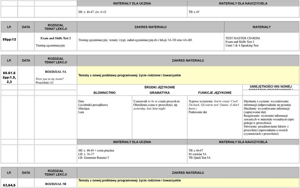 Przeszłość (1) Tematy z nowej podstawy programowej: życie rodzinne i towarzyskie Daty Liczebniki porządkowe Miesiące Lata Czasownik to be w czasie przeszłym Określenia czasu w przeszłości, np.