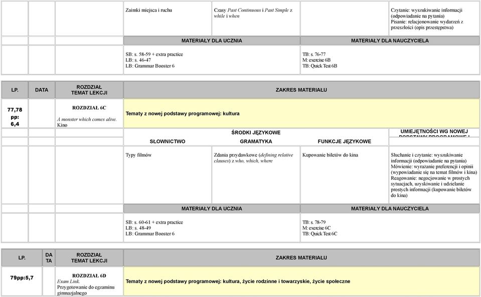 Kino Tematy z nowej podstawy programowej: kultura Typy filmów Zdania przydawkowe (defining relative clauses) z who, which, where Kupowanie biletów do kina Słuchanie i czytanie: wyszukiwanie