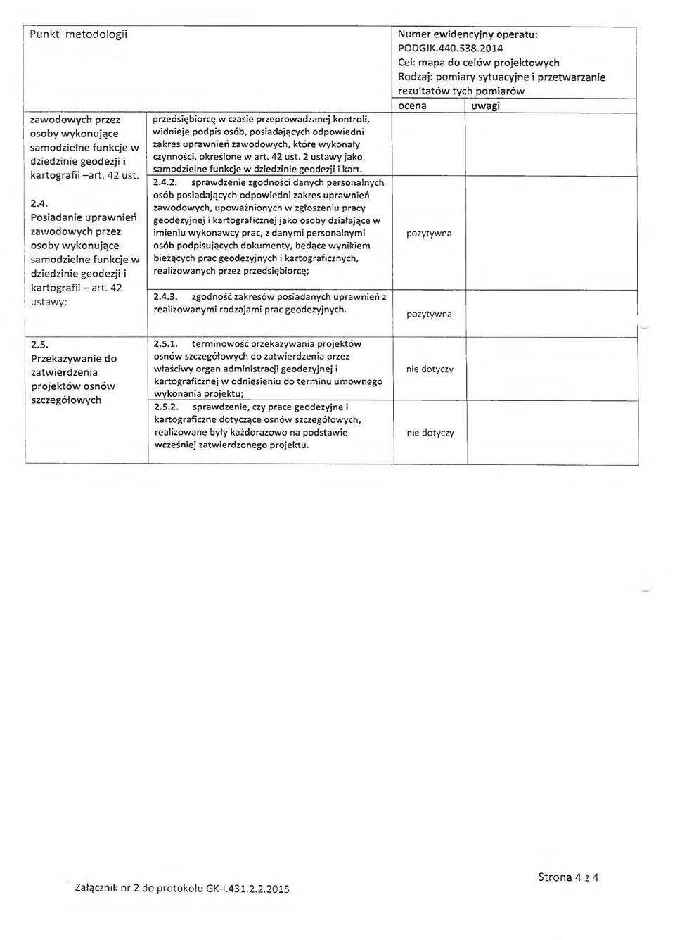 42 ustawy: przedsiębiorcę w czasie przeprowadzanej kontroli, widnieje podpis osób, posiadających odpowiedni zakres uprawnień zawodowych, które wykonały czynności, określone w art. 42 ust.