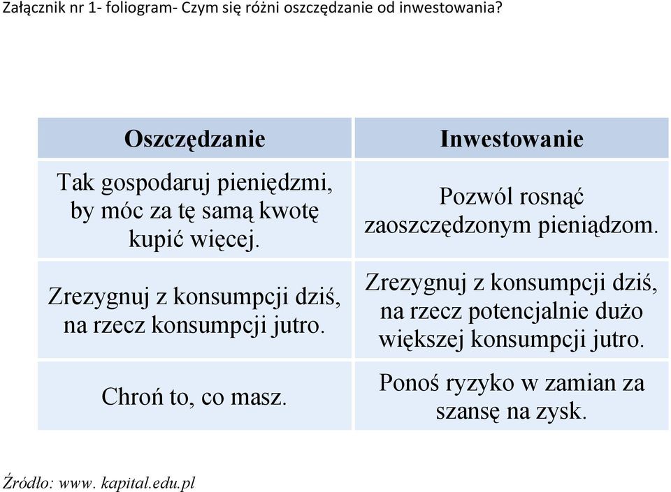 Zrezygnuj z konsumpcji dziś, na rzecz konsumpcji jutro. Chroń to, co masz.