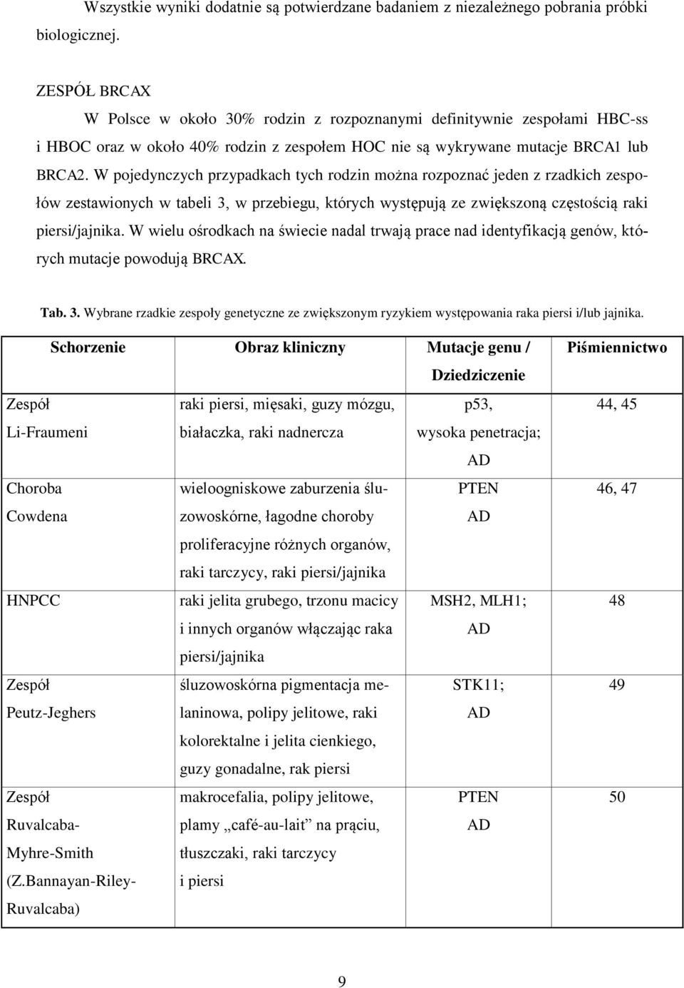 z zespołem HOC nie są wykrywane mutacje BRCA1 lub BRCA2.