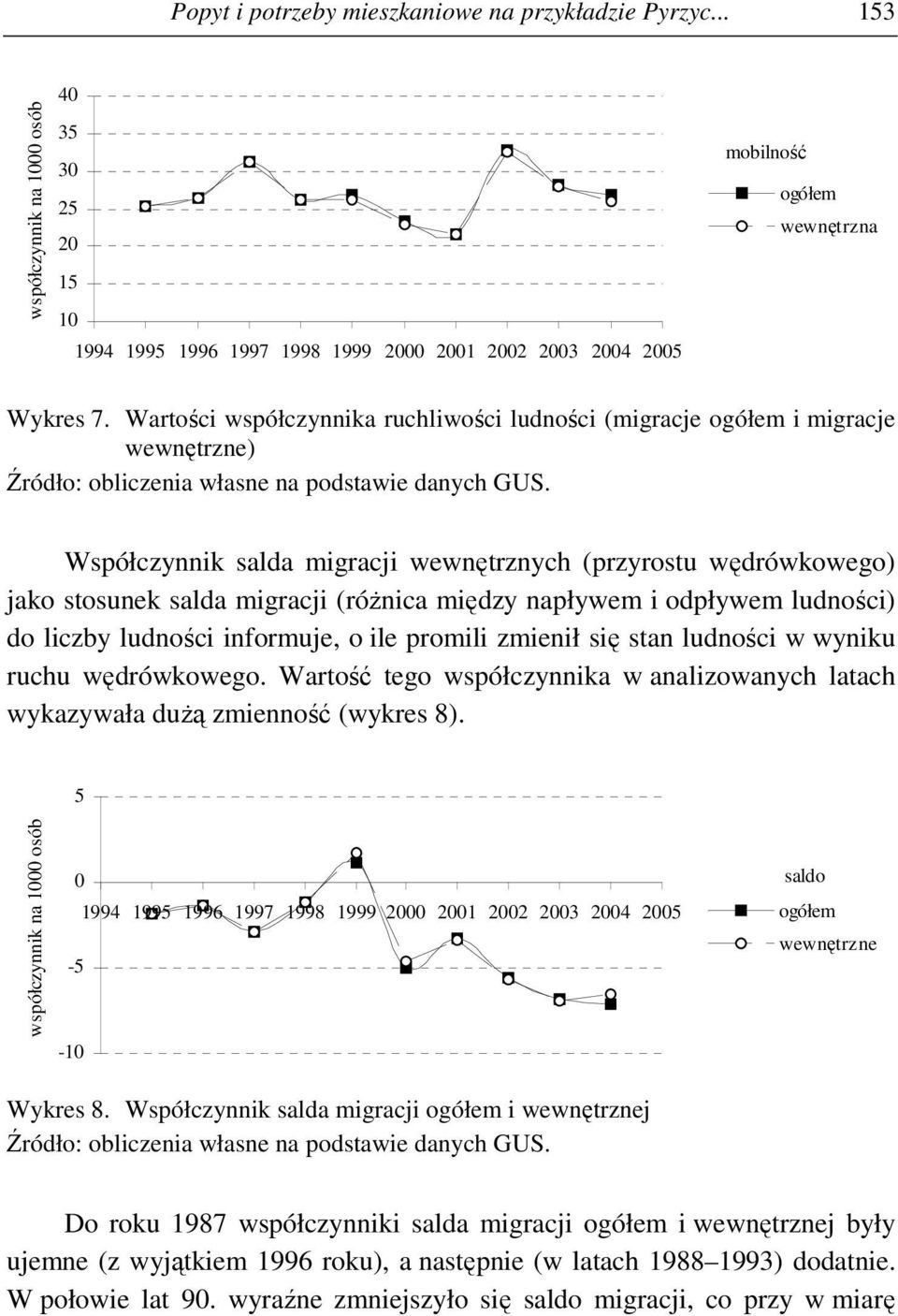 Wartości współczynnika ruchliwości ludności (migracje ogółem i migracje wewnętrzne) Źródło: obliczenia własne na podstawie danych GUS.