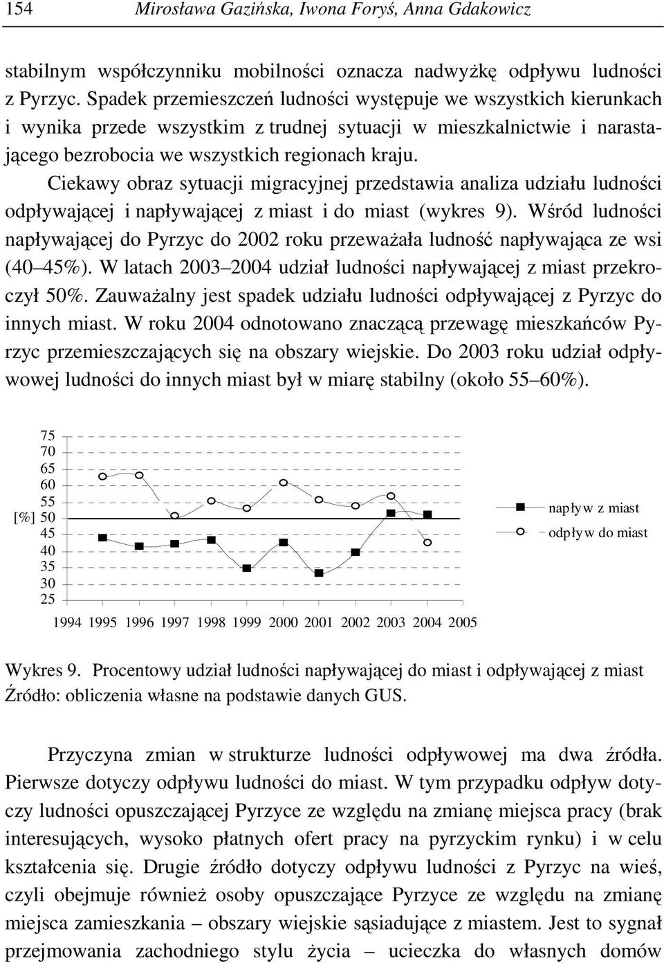 Ciekawy obraz sytuacji migracyjnej przedstawia analiza udziału ludności odpływającej i napływającej z miast i do miast (wykres 9).