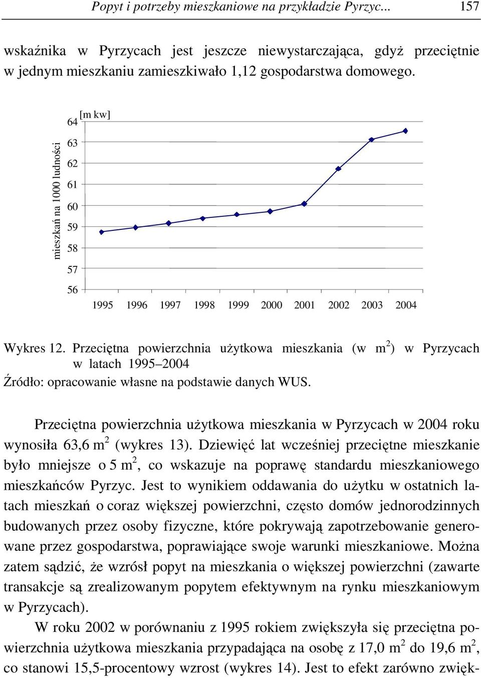 Przeciętna powierzchnia uŝytkowa mieszkania (w m 2 ) w Pyrzycach w latach 1995 2004 Źródło: opracowanie własne na podstawie danych WUS.