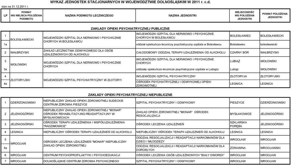 CAŁODOBOWY ODDZIAŁ TERAPII UZALEŻNIENIA OD ALKOHOLU CZARNY BÓR WOJEWÓDZKI SZPITAL DLA NERWOWO I PSYCHICZNIE 3 LUBIĄŻ WOŁOWSKI WOJEWÓDZKI SZPITAL DLA NERWOWO I PSYCHICZNIE CHORYCH WOŁOWSKI CHORYCH 3a