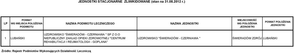 O NIEPUBLICZNY ZAKŁAD OPIEKI ZDROWOTNEJ "CENTRUM REHABILITACJI I REUMATOLOGII -