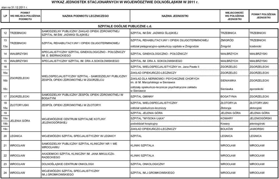 JADWIGI ŚLĄSKIEJ TRZEBNICA TRZEBNICKI 13 SZPITAL REHABILITACYJNY I OPIEKI DŁUGOTERMINOWEJ ŻMIGRÓD TRZEBNICKI TRZEBNICKI SZPITAL REHABILITACYJNY I OPIEKI DŁUGOTERMINOWEJ 13a oddział