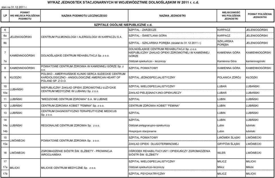 o. NIEPUBLICZNY ZAKŁAD OPIEKI ZDROWOTNEJ W KAMIENNEJ GÓRZE SZKLARSKA PORĘBA KAMIENNA GÓRA KAMIENNOGÓRSKI 7a Oddział opiekuńczo - leczniczy Kamienna Góra kamiennogórski 8 KAMIENNOGÓRSKI 9 OWE CENTRUM
