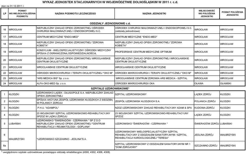 IRURGII MAŁOINWAZYJNEJ I ENDOSKOPOWEJ S.C.