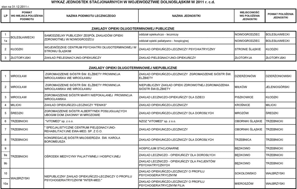ZŁOTORYJSKI ZAKŁAD PIELEGNACYJNO-OPIEKUŃCZY ZAKŁAD PIELEGNACYJNO-OPIEKUŃCZY ZŁOTORYJA ZŁOTORYJSKI ZAKŁADY OPIEKI DŁUGOTERMINOWEJ NIEPUBLICZNE 1 ZGROMADZENIE SIÓSTR ŚW.
