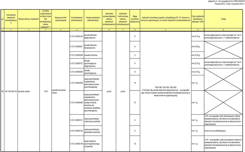 porad diagnostycznyc u 1 świadczeniobiorcy 43 04.1706.007.02 leczenie nerwic 1706 poradnia leczenia nerwic 5.15.12.