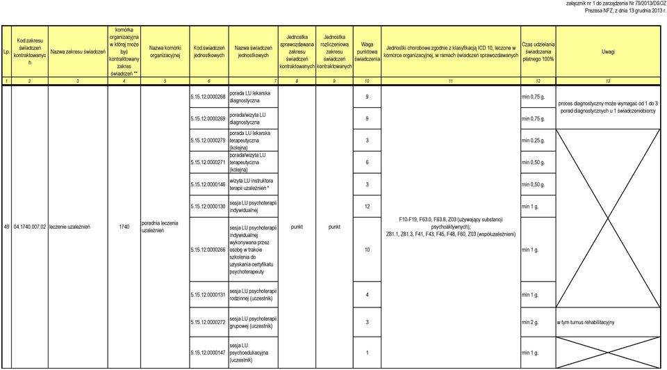 007.02 leczenie uzależnień 1740 poradnia leczenia uzależnień 5.15.12.0000130 5.15.12.0000266 sesja LU psycoterapii sesja LU psycoterapii osobę w trakcie szkolenia do uzyskania certyfikatu psycoterapeuty 12 min 1 g.