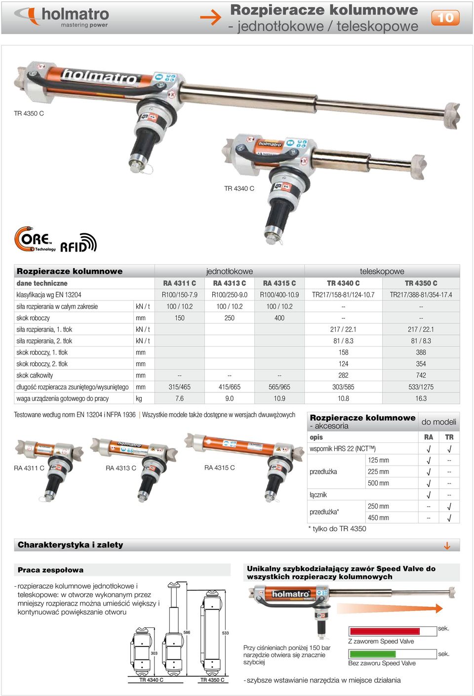 2 100 / 10.2 -- -- skok roboczy mm 150 250 400 -- -- siła rozpierania, 1. tłok kn / t 217 / 22.1 217 / 22.1 siła rozpierania, 2. tłok kn / t 81 / 8.3 81 / 8.3 skok roboczy, 1.