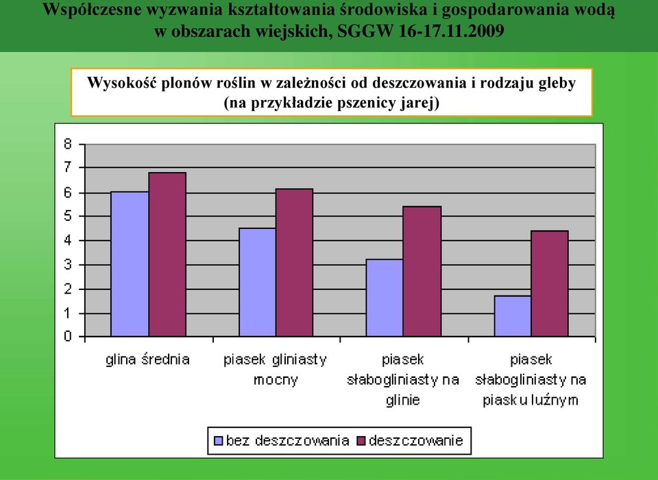 deszczowania i rodzaju