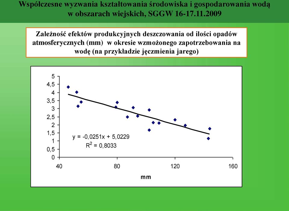 wodę (na przykładzie jęczmienia jarego) 5 4,5 4 3,5 3 2,5 2