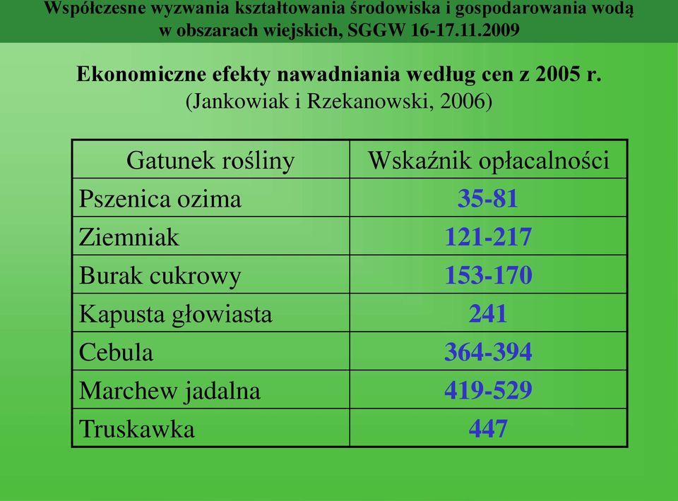 opłacalności Pszenica ozima 35-81 Ziemniak 121-217 Burak