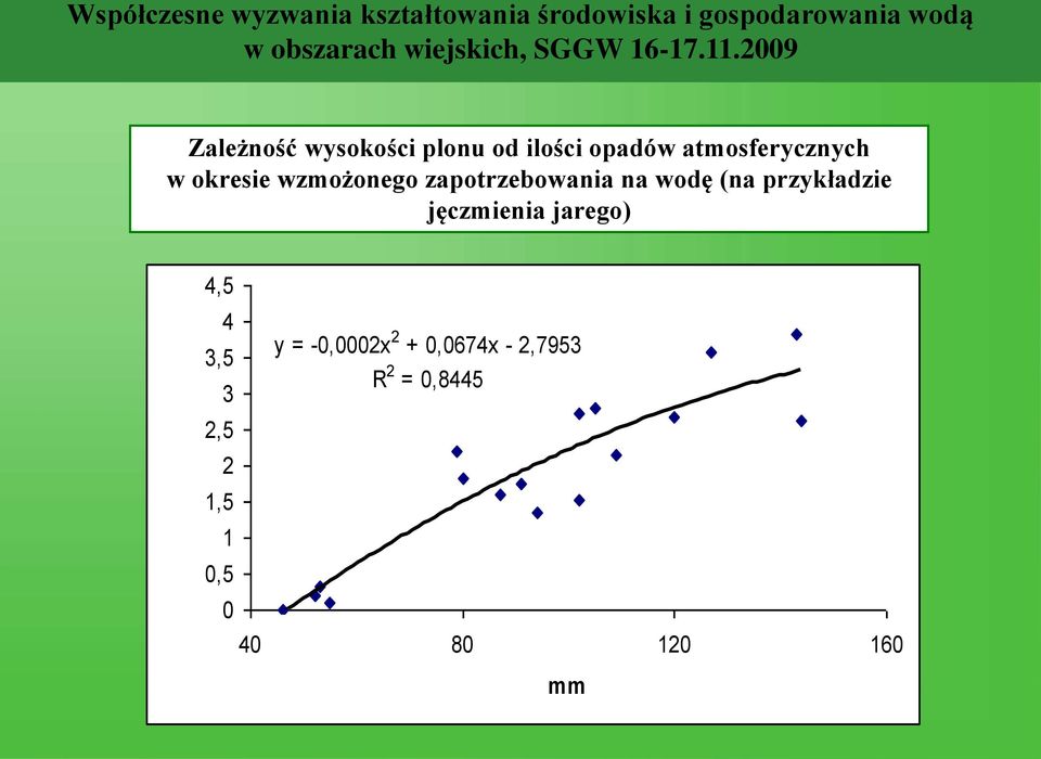 atmosferycznych w okresie wzmożonego zapotrzebowania na wodę (na przykładzie