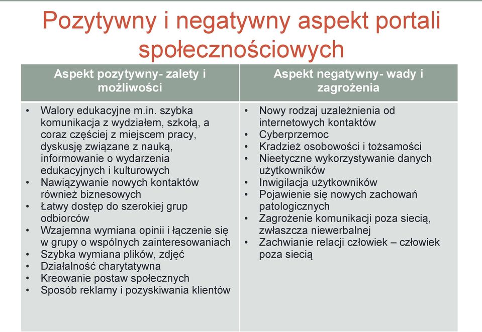 biznesowych Łatwy dostęp do szerokiej grup odbiorców Wzajemna wymiana opinii i łączenie się w grupy o wspólnych zainteresowaniach Szybka wymiana plików, zdjęć Działalność charytatywna Kreowanie