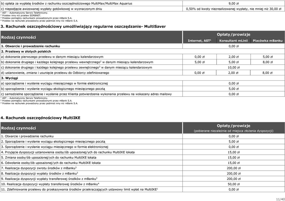 A.. Rachunek oszczędnościowy umożliwiający regularne oszczędzanie- MultiSaver Internet, AST Konsultant mlinii Placówka mbanku. Otwarcie i prowadzenie rachunku.