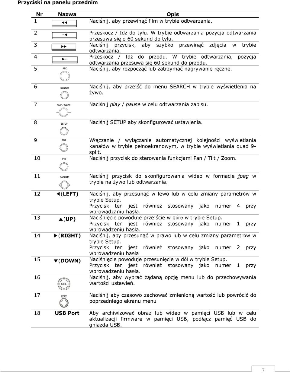 5 Naciśnij, aby rozpocząć lub zatrzymać nagrywanie ręczne. 6 Naciśnij, aby przejść do menu SEARCH w trybie wyświetlenia na żywo. 7 Naciśnij play / pause w celu odtwarzania zapisu.