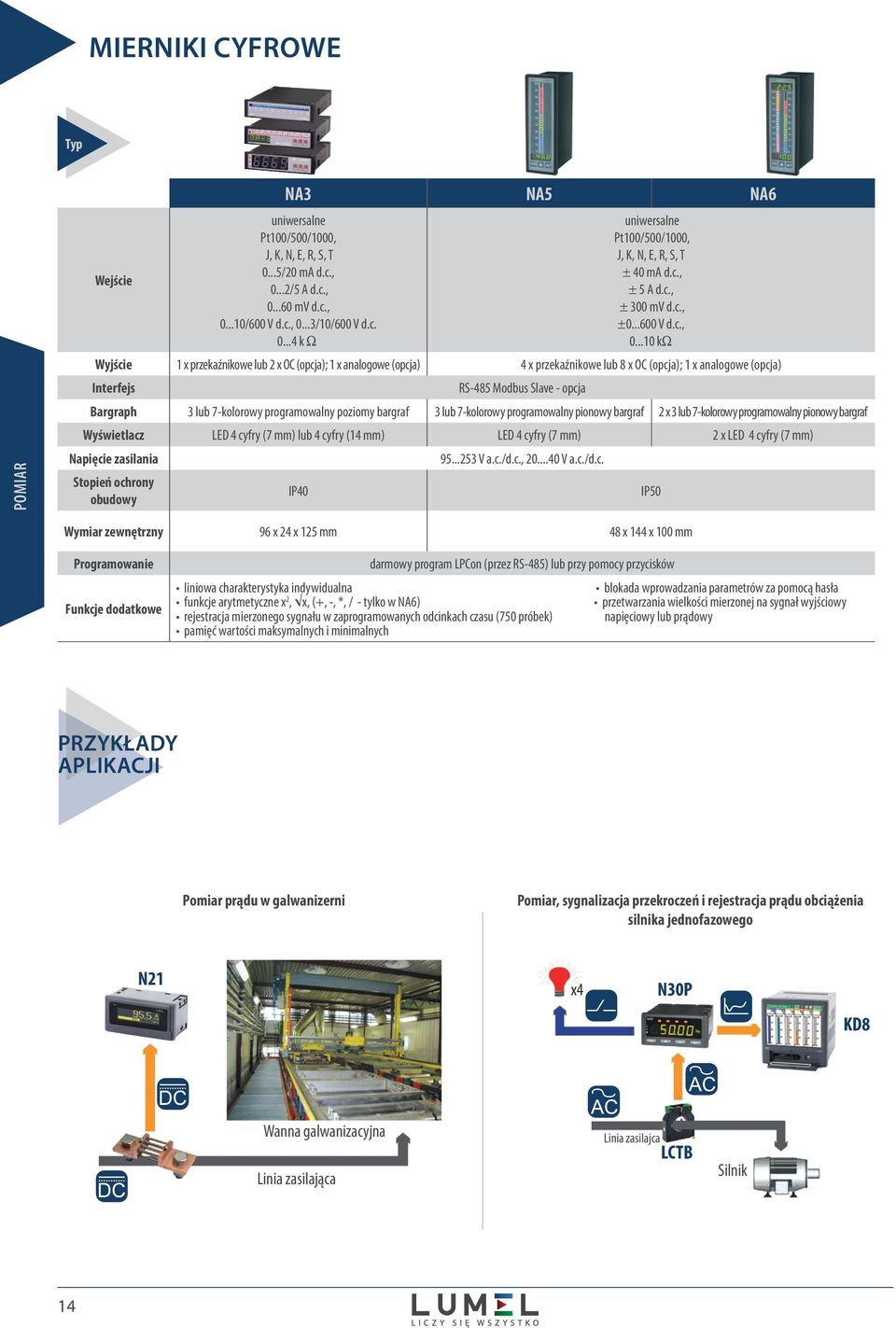 ..0 kw Wyjście x przekaźnikowe lub x OC (opcja); x analogowe (opcja) 4 x przekaźnikowe lub 8 x OC (opcja); x analogowe (opcja) Interfejs RS485 Modbus Slave opcja Bargraph 3 lub 7kolorowy