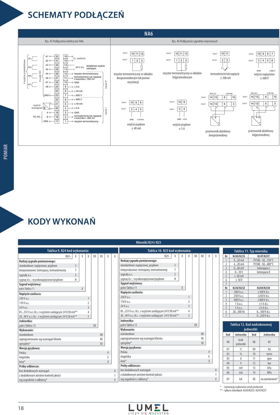 trójprzewodowym termoelement lub napięcie ± 300 mv wejście napięciowe ± 600 V Kanał Kanał Kanał Kanał Kanał Kanał Kanał Kanał wejście prądowe ± 40 ma wejście prądowe ± 5 A przetwornik obiektowy