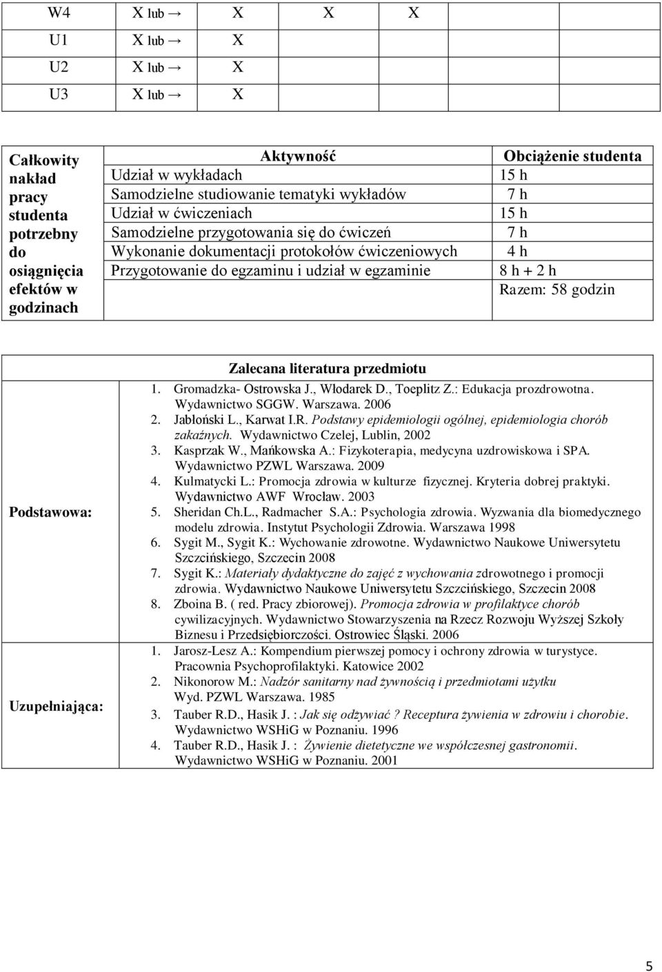 8 godzin Podstawowa: Uzupełniająca: Zalecana literatura przedmiotu. Gromadzka- Ostrowska J., Włodarek D., Toeplitz Z.: Edukacja prozdrowotna. Wydawnictwo SGGW. Warszawa. 006. Jabłoński L., Karwat I.R.