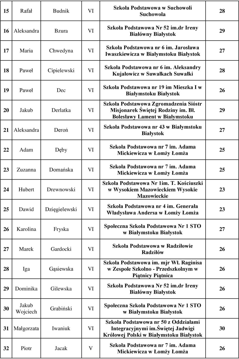 dr Ireny Białówny Szkoła Podstawowa nr 6 im. Jarosława Iwaszkiewicza w Białymstoku Szkoła Podstawowa nr 6 im.