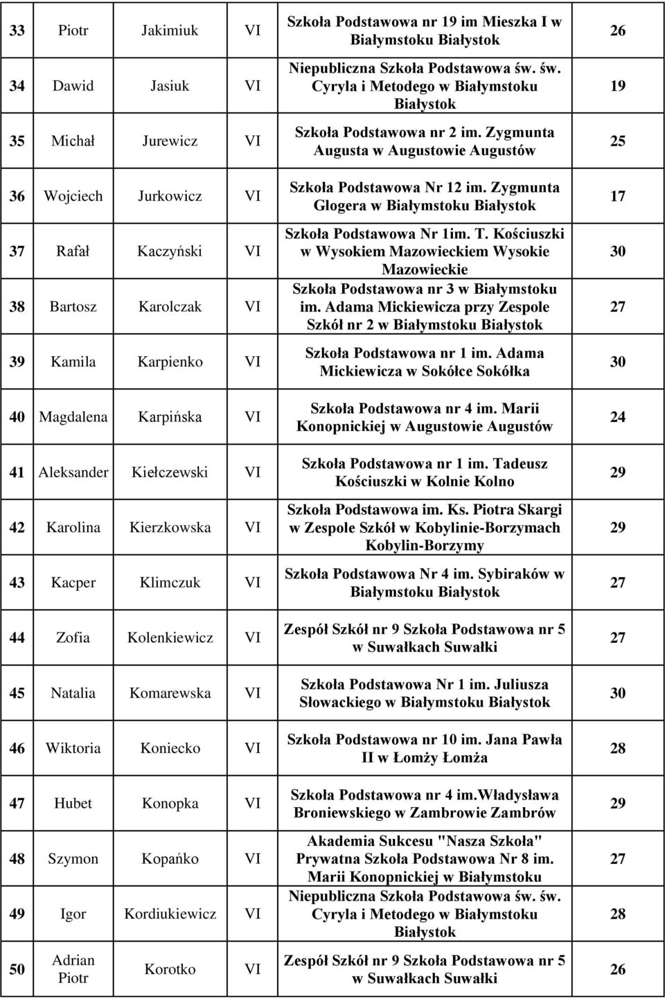 im Mieszka I w Białymstoku Niepubliczna Szkoła Podstawowa św. św. Cyryla i Metodego w Białymstoku Szkoła Podstawowa nr 2 im.