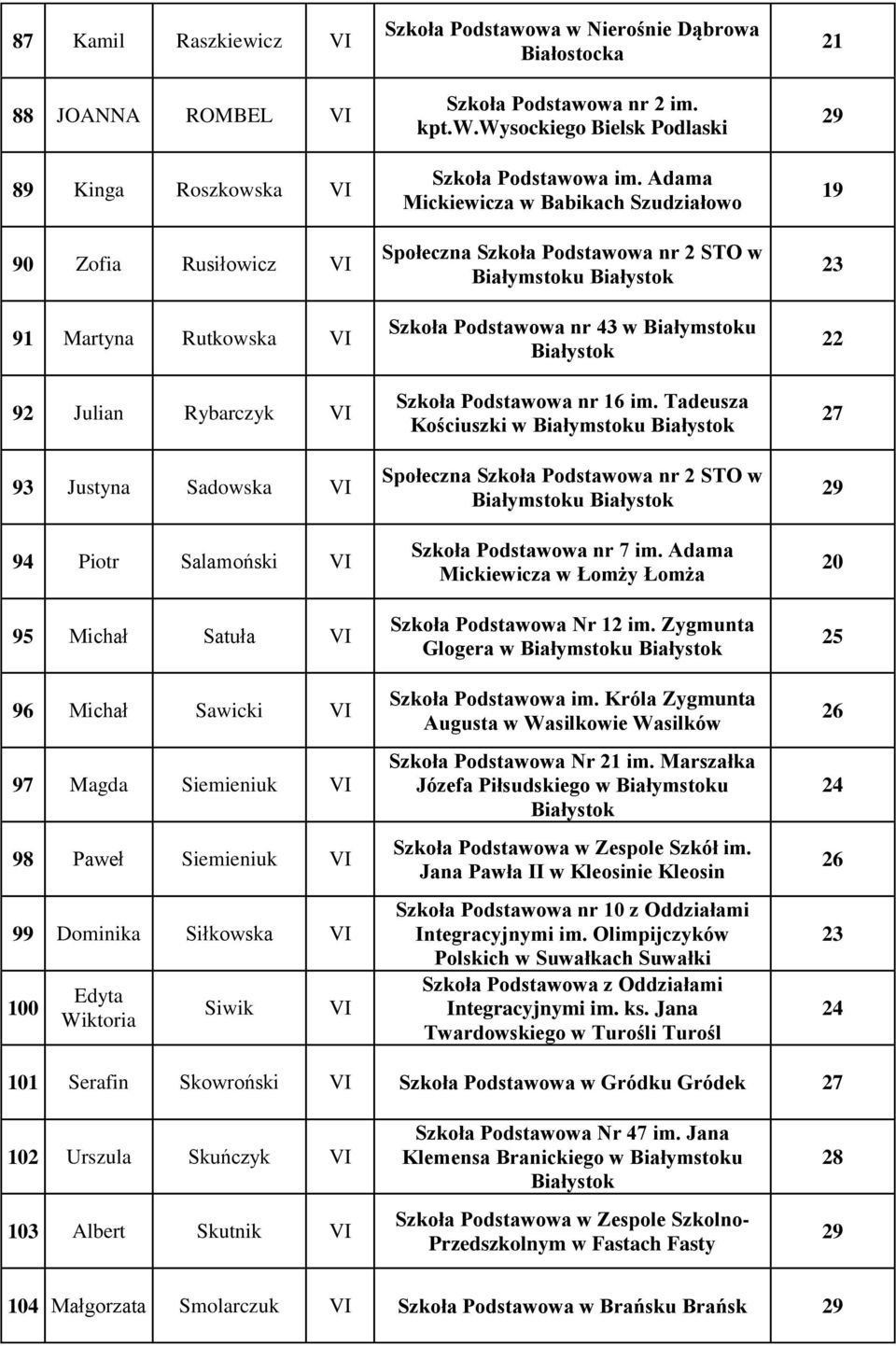 Adama Mickiewicza w Babikach Szudziałowo Społeczna Szkoła Podstawowa nr 2 STO w Białymstoku Szkoła Podstawowa nr 43 w Białymstoku Szkoła Podstawowa nr 16 im.