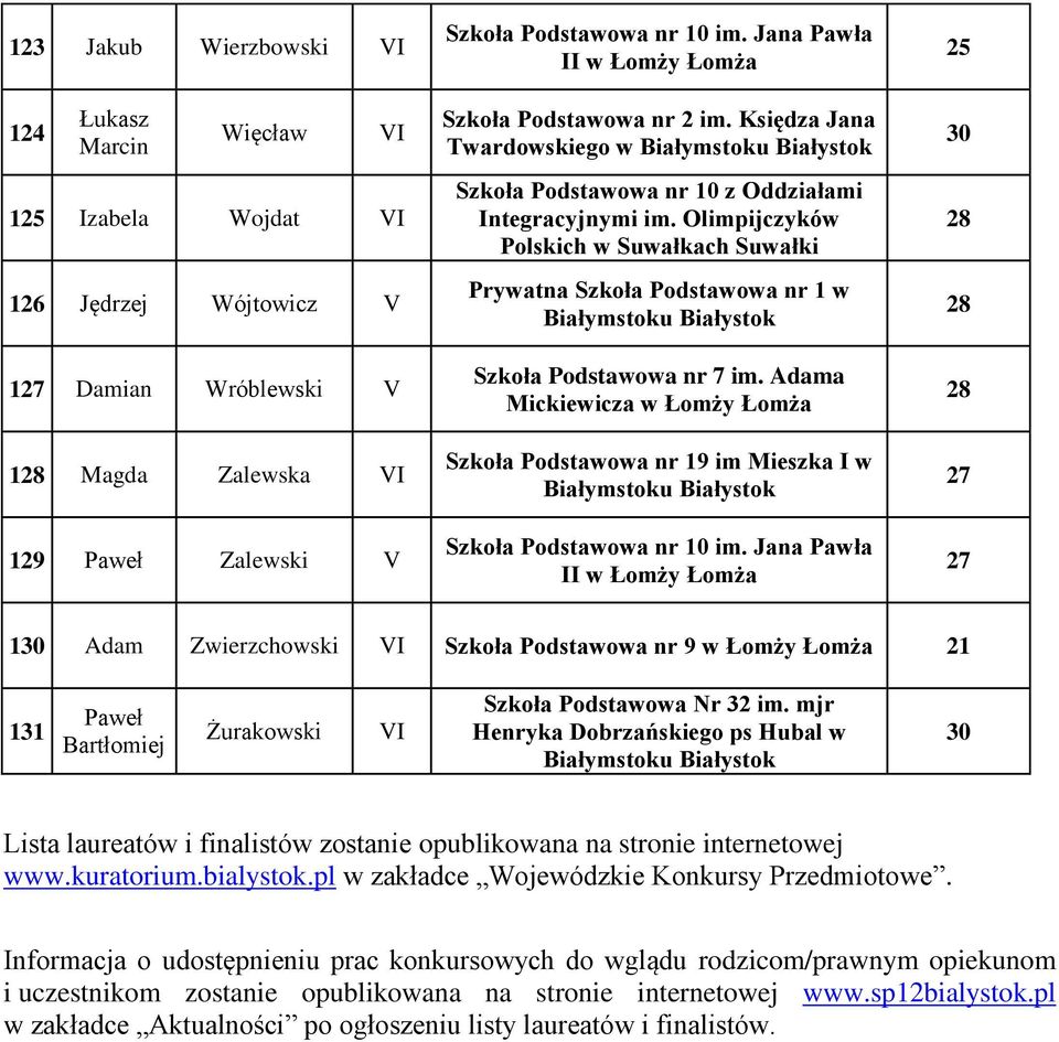 Olimpijczyków Polskich w Suwałkach Suwałki Prywatna Szkoła Podstawowa nr 1 w Białymstoku Szkoła Podstawowa nr im Mieszka I w Białymstoku Szkoła Podstawowa nr 10 im.