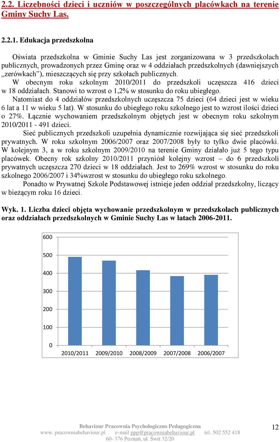 mieszczących się przy szkołach publicznych. W obecnym roku szkolnym 2010/2011 do przedszkoli uczęszcza 416 dzieci w 18 oddziałach. Stanowi to wzrost o 1,2% w stosunku do roku ubiegłego.