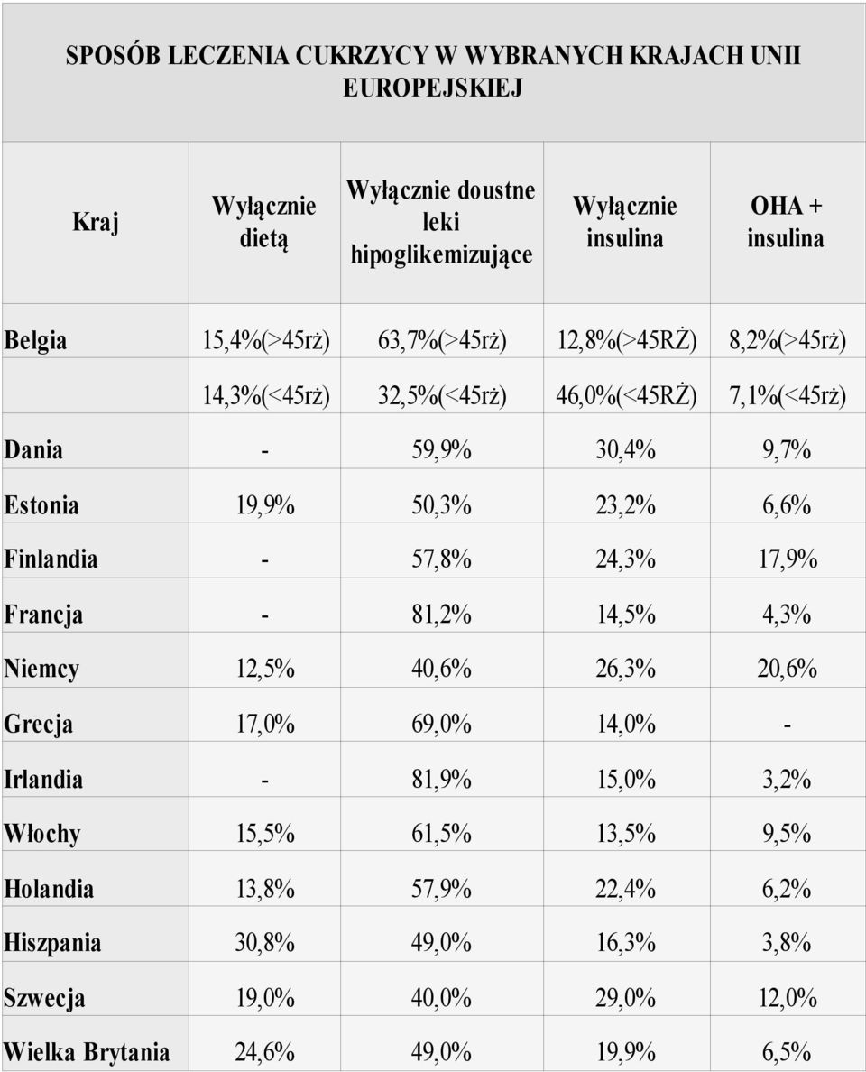 50,3% 23,2% 6,6% Finlandia - 57,8% 24,3% 17,9% Francja - 81,2% 14,5% 4,3% Niemcy 12,5% 40,6% 26,3% 20,6% Grecja 17,0% 69,0% 14,0% - Irlandia - 81,9% 15,0%