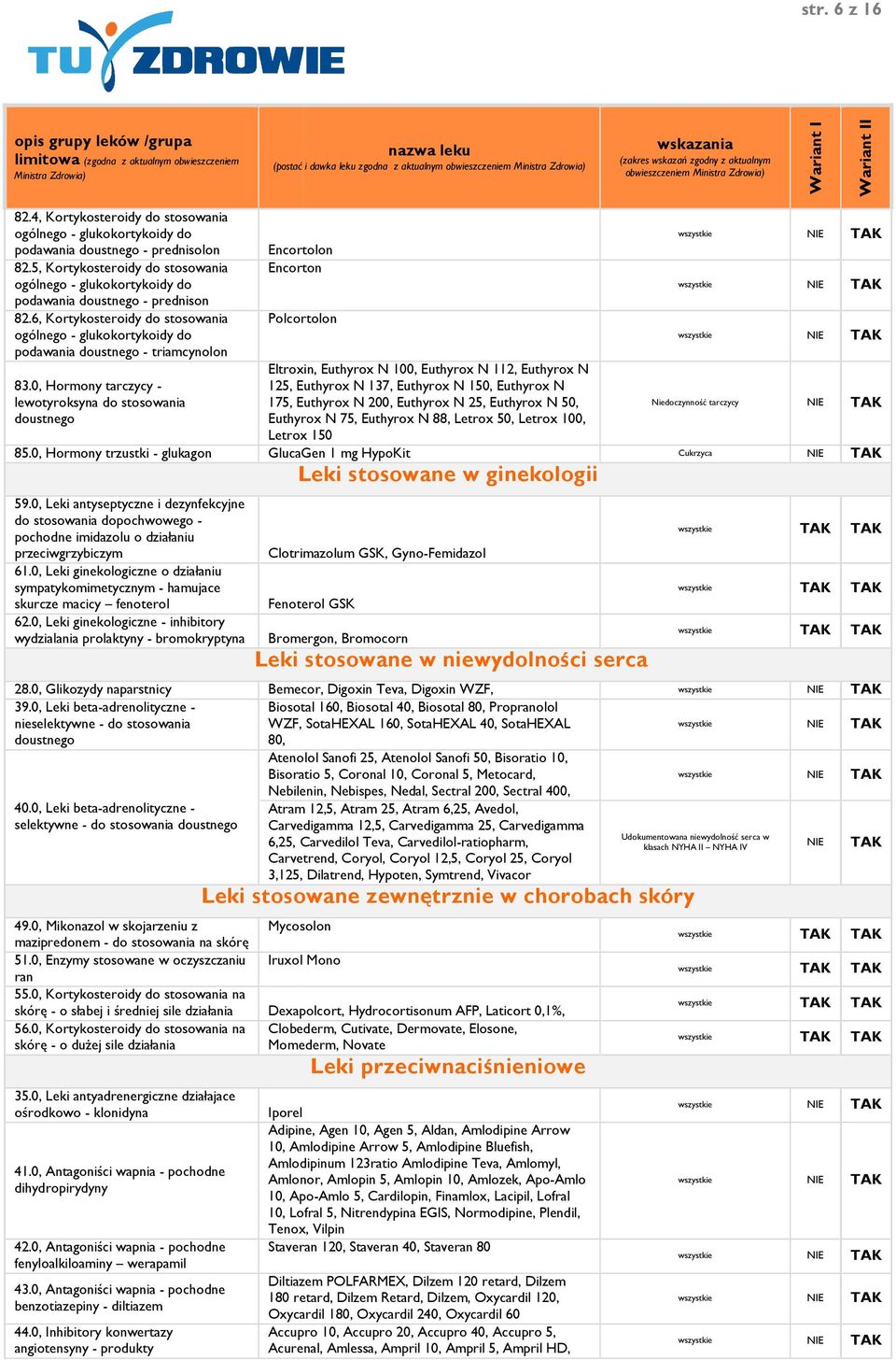 6, Kortykosteroidy do stosowania ogólnego - glukokortykoidy do podawania doustnego - triamcynolon Encortolon Encorton Polcortolon Eltroxin, Euthyrox N 100, Euthyrox N 112, Euthyrox N 83.