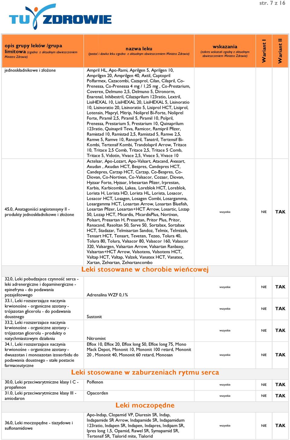 Cilapril, Co- Prenessa, Co-Prenessa 4 mg / 1,25 mg, Co-Prestarium, Coverex, Delmuno 2,5, Delmuno 5, Dironorm, Enarenal, Inhibestril, Cilazaprilum 123ratio, Lextril, LisiHEXAL 10, LisiHEXAL 20,