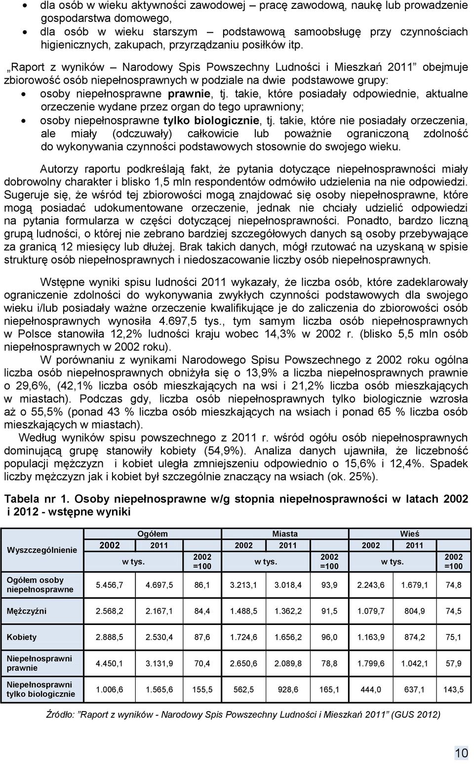 Raport z wyników Narodowy Spis Powszechny Ludności i Mieszkań 2011 obejmuje zbiorowość osób niepełnosprawnych w podziale na dwie podstawowe grupy: osoby niepełnosprawne prawnie, tj.