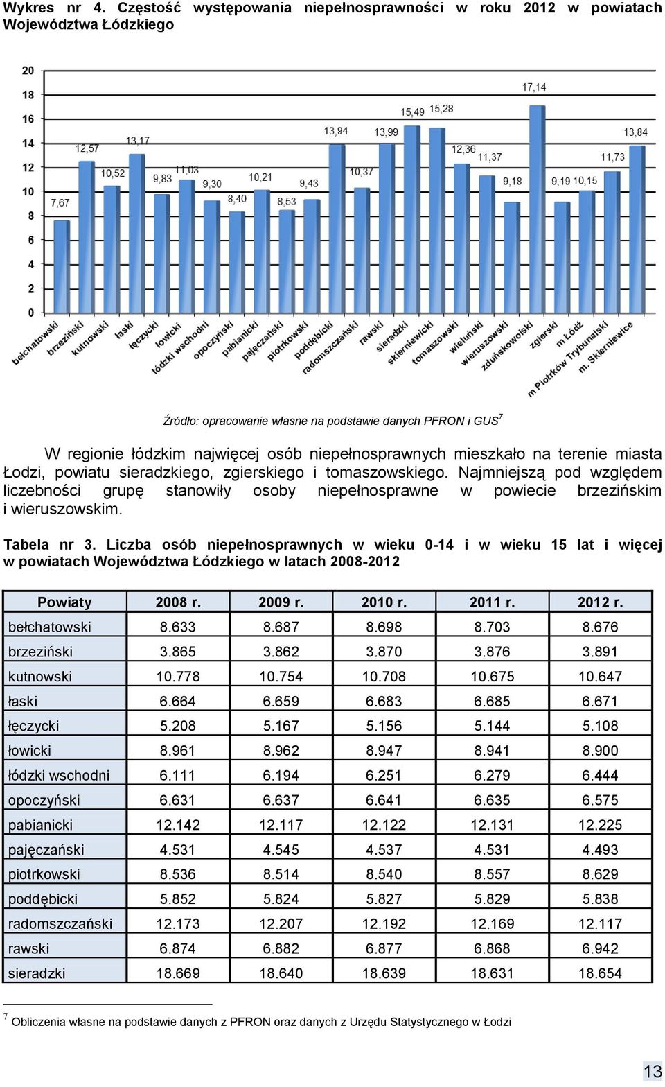 mieszkało na terenie miasta Łodzi, powiatu sieradzkiego, zgierskiego i tomaszowskiego.